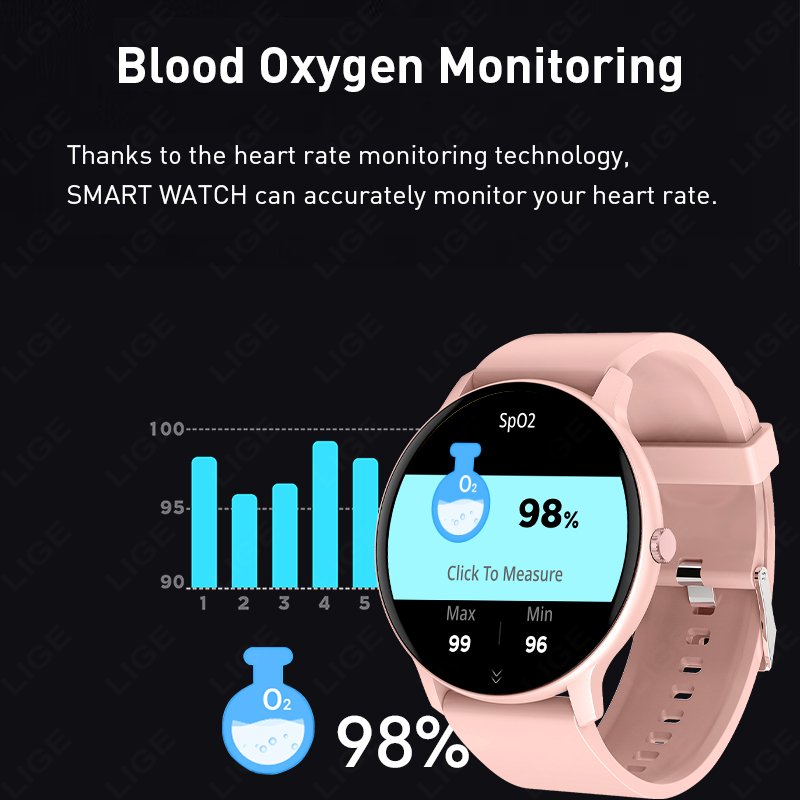 2026年スマートウォッチ 女性用 健康モニタリング 防水  - Breath Rate Monitor のレビューと価格
