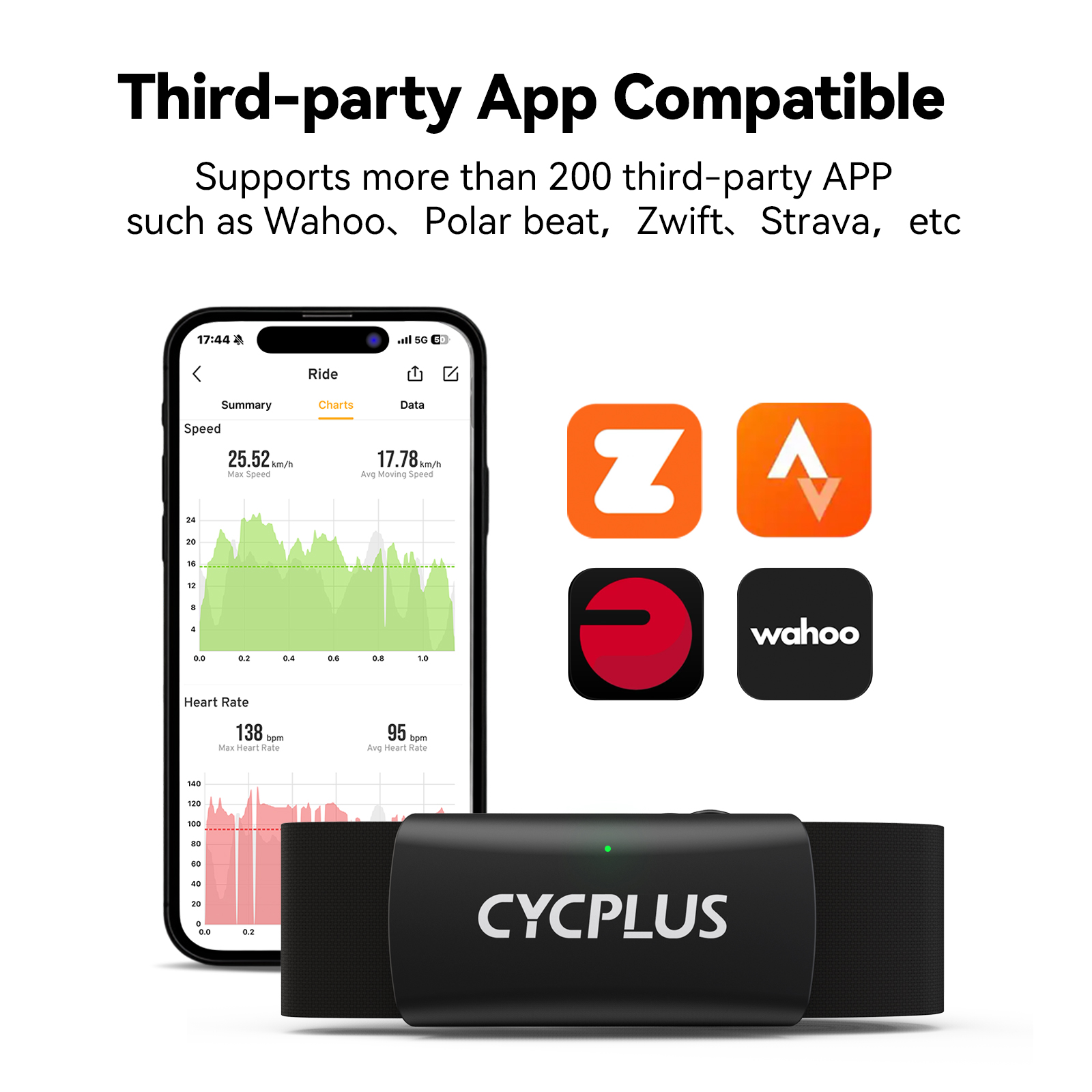 CYCPLUS H2心拍数モニターチェストストラップ BLE - Breath Rate Monitor のレビューと価格